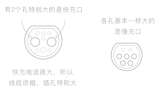 新能源汽車(chē)充電樁科普